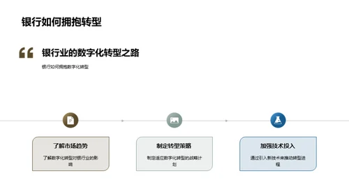 银行业数字化转型