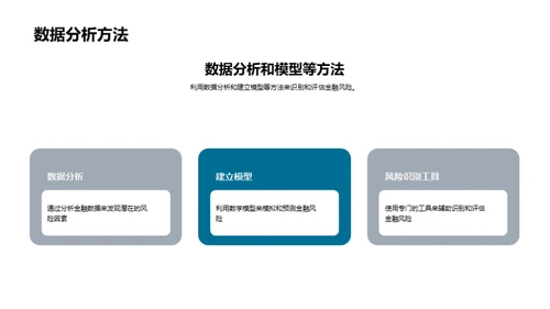 金融行业的风险管理与控制