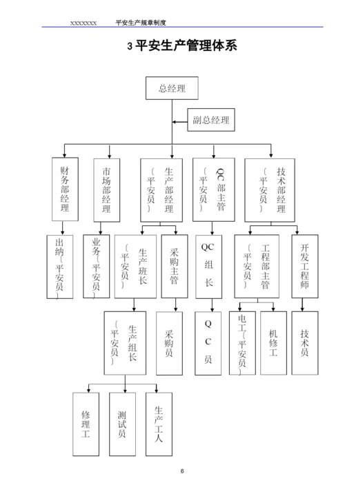 安全生产规章制度(电子模板).docx