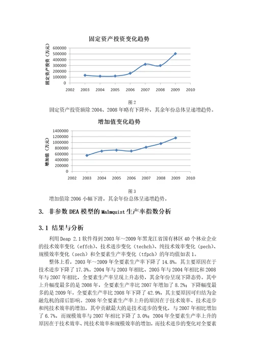 林业产业全要素生产率研究教材document37页