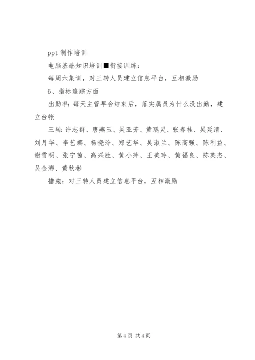 组训月度工作规划.docx