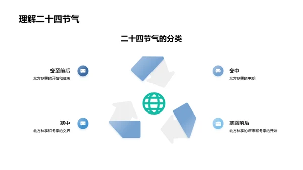 大雪节气的科学解读