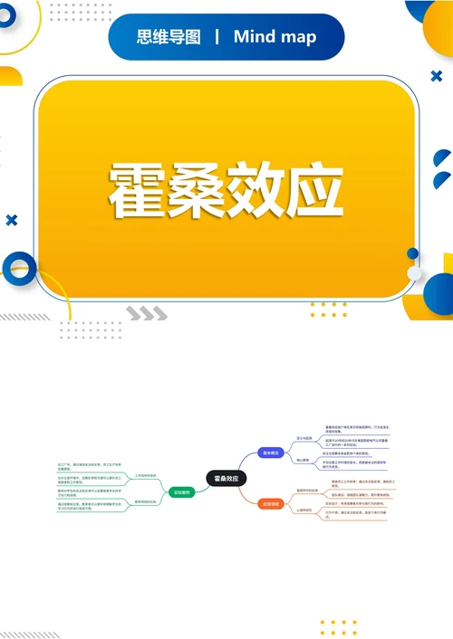 霍桑效应知识分享思维导图