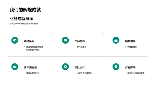 共创半年业绩回顾