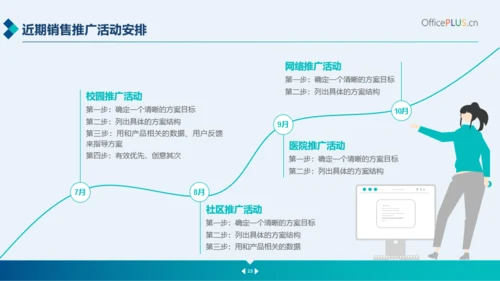 蓝色商务风医疗行业工作总结汇报模板