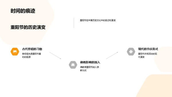 重阳节的文化解读