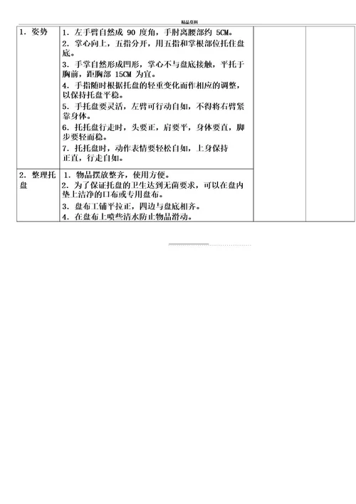 最新SOP标准化流程