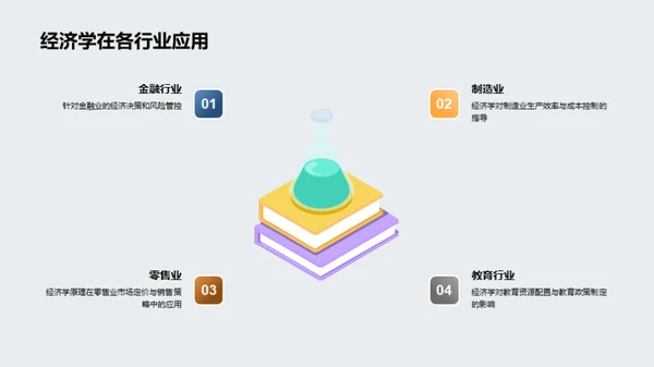 经济学解密