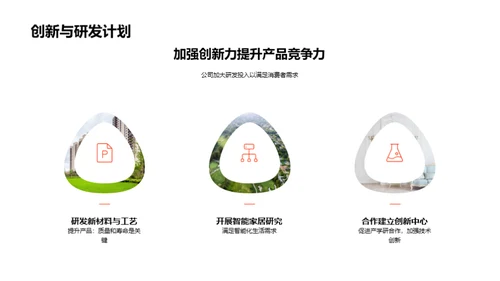 家居行业战略演进