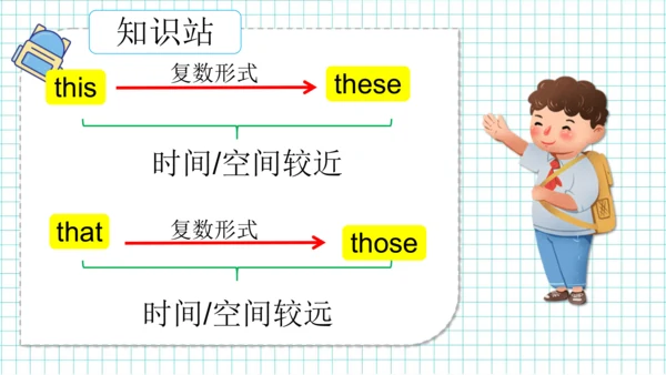 Module 1 Unit 1  Did you come back yesterday? 课件(共