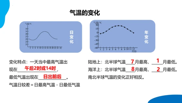 串讲04 天气与气候 2023-2024学年七年级地理上学期期末考点大串讲课件（人教版）(共68张P