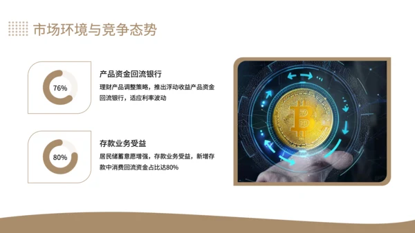 黄色商务风银行个人存款与理财业务增长分析年中总结PPT