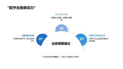 旅游业突破新巅峰