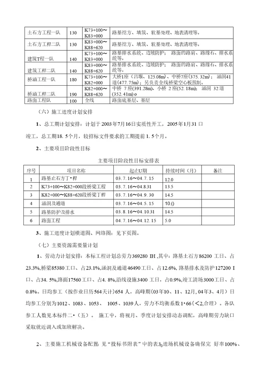 叶信高速公路项目施工设计方案