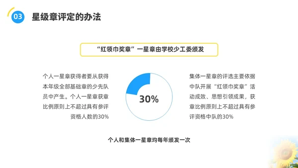 蓝色水彩实拍少先队争章说课PPT建队日