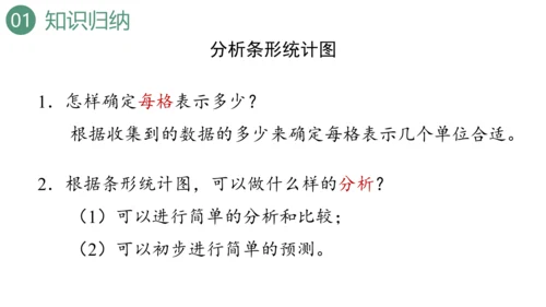 新人教版数学四年级上册9.4 条形统计图与优化课件（31张PPT)