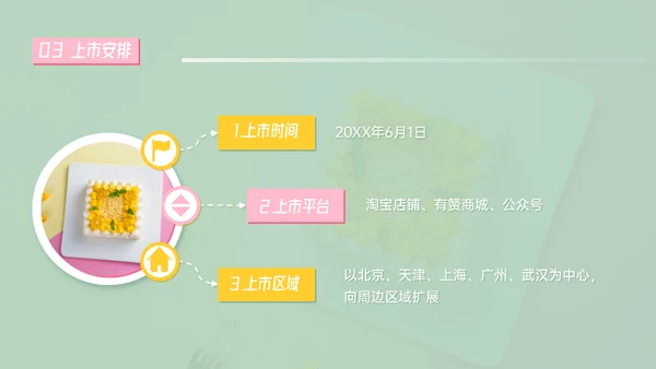 美食新品上市推广早茶通用PPT模板