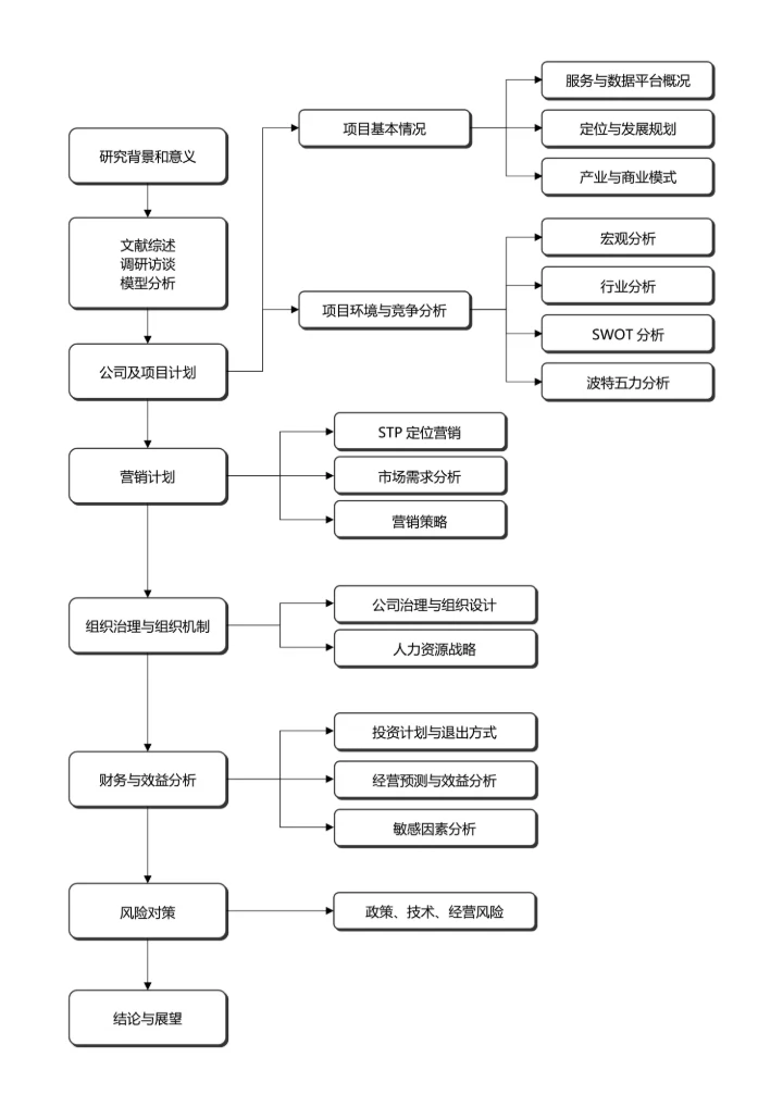 灰色简约论文研究框架论文技术路线图论文结构研究思路