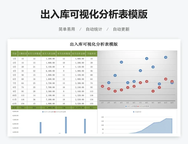 出入库可视化分析表模版