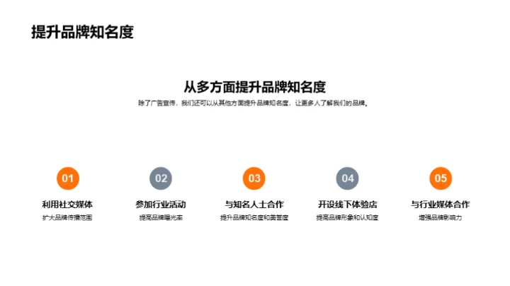 品牌驱动：探索与实践