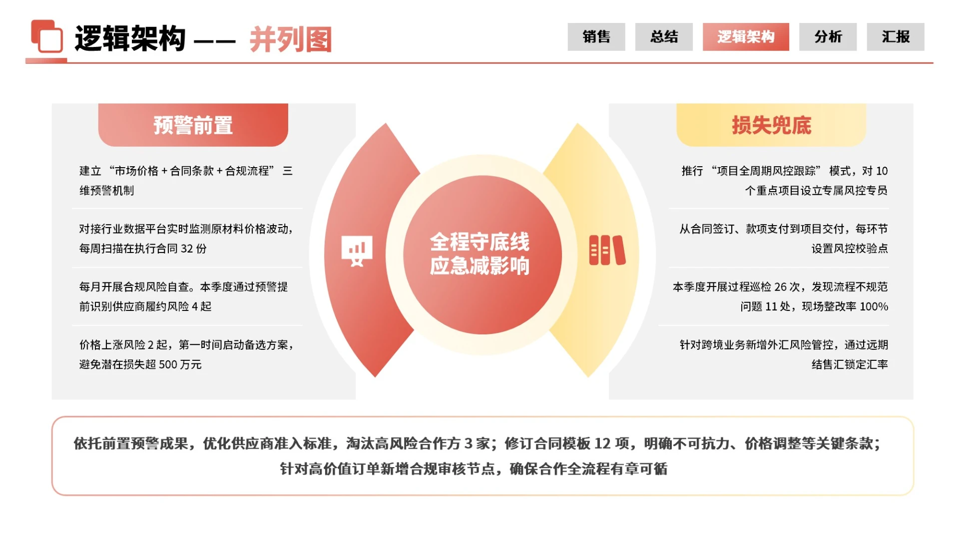 红黄商务风8项并列PPT单页