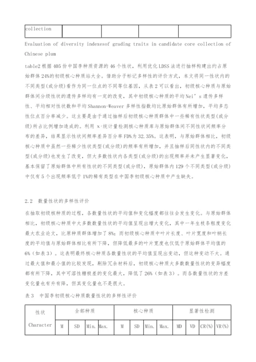 中国李(PrunusSalicinaLindl.)初级核心种质资源的构建与评价.docx