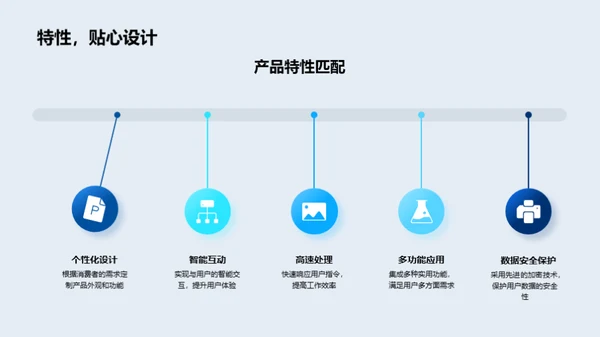 科技产品与生活融合