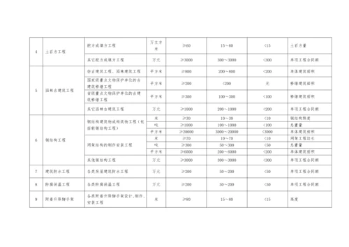 《注册建造师执业工程规模标准》(试行).docx