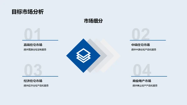 半年度成绩与战略展望