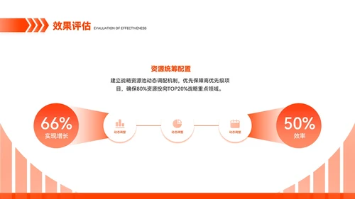 橙色简约风市场趋势预测与应对方案