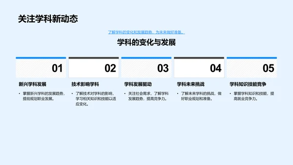 学科动态与就业指导