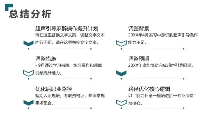 绿色商务风临床医学专业大学生求职综合展示职业生涯规划通用PPT模版