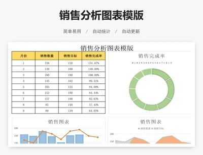 销售分析图表模版