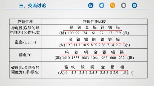 第八单元课题1 金属材料课件(共32张PPT内嵌视频)-2023-2024学年九年级化学人教版下册