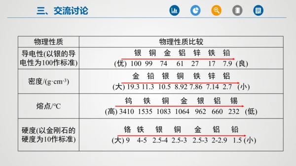 第八单元课题1 金属材料课件(共32张PPT内嵌视频)-2023-2024学年九年级化学人教版下册