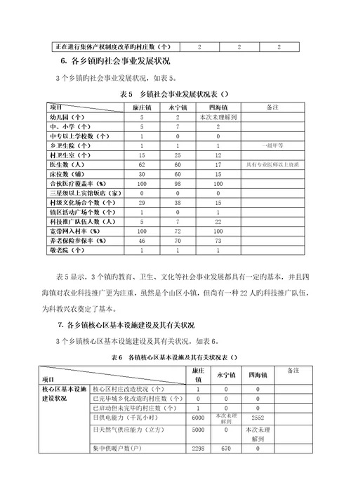 延庆县部分乡镇规划建设调研报告样本