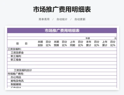 市场推广费用明细表