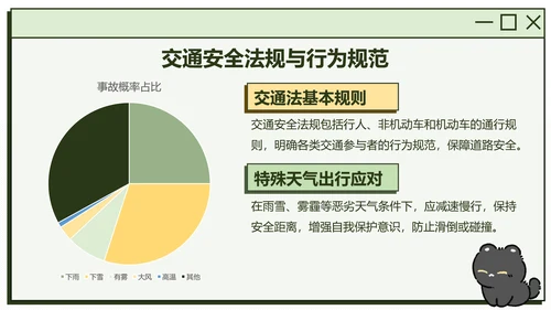 黑白猫绿色卡通风安全教育