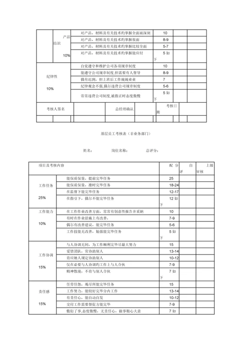 关键绩效考评.docx