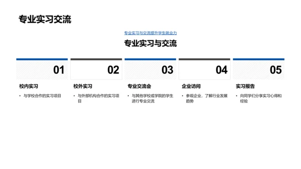 专科学习路线PPT模板