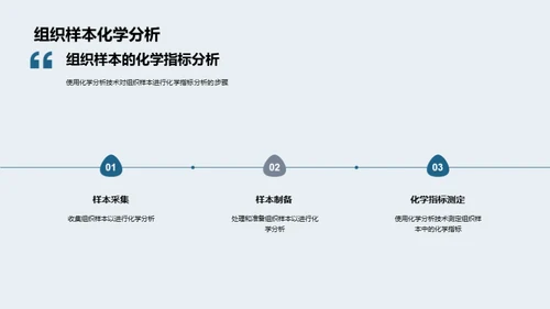 化学分析：解码疾病之谜