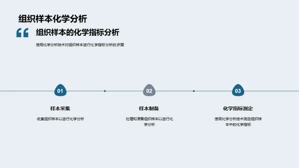 化学分析：解码疾病之谜