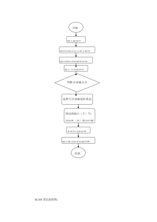 操作系统磁盘调度算法优质课程设计.docx