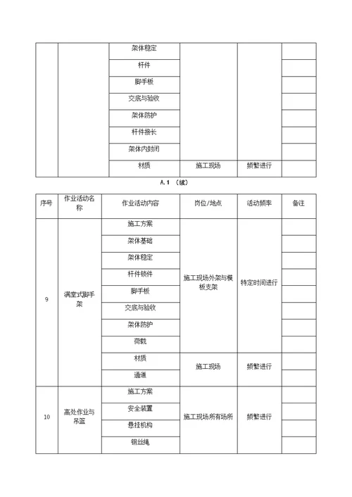 作业活动清单及分析