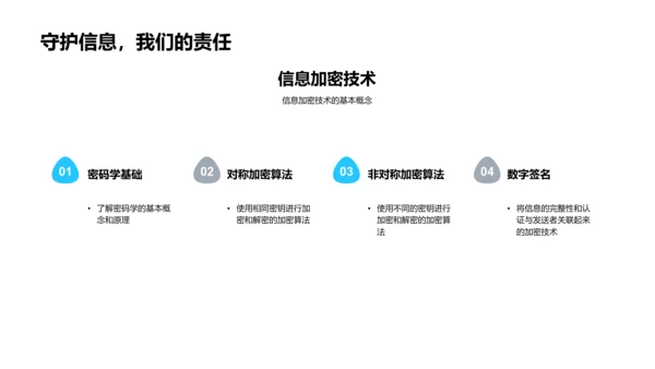 日常生活中的数学应用PPT模板