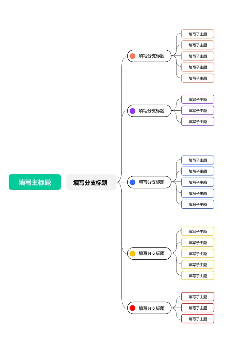 绿色简约横版基础思维导图