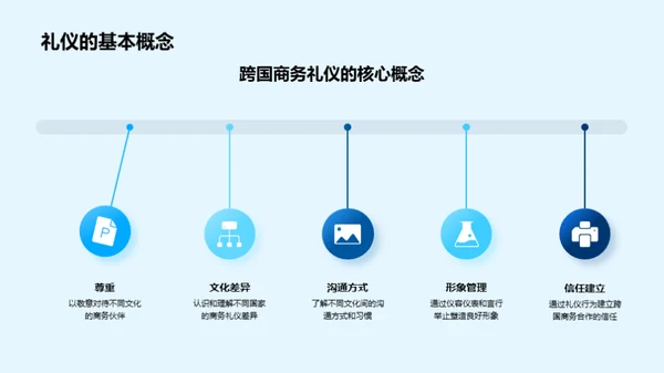 礼仪导向的跨国商务