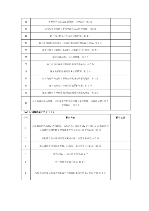 施工现场安全生产文明与质量施工检查记录表模板
