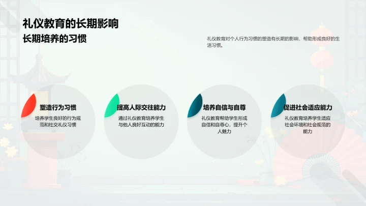 礼仪教育讲解PPT模板