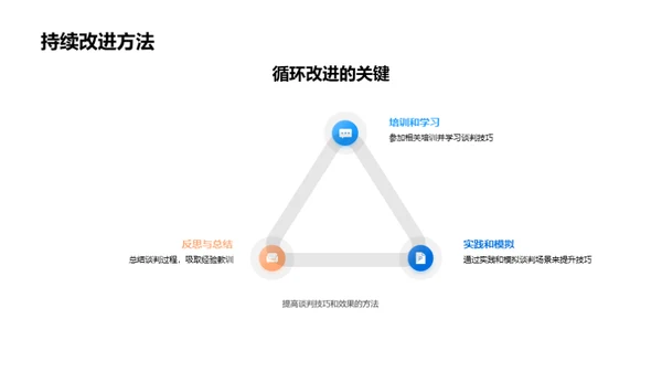 会计谈判礼仪宝典